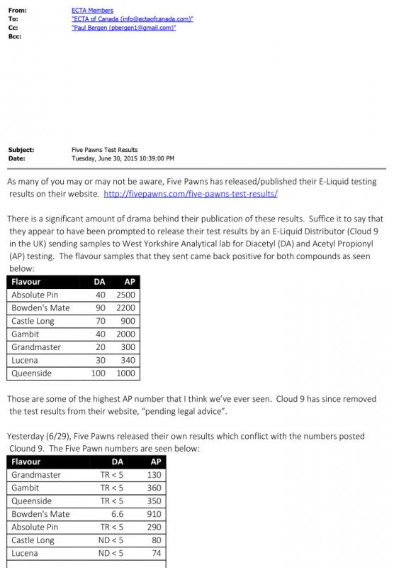 Five-Pawns-Test-Results-1-712x1024