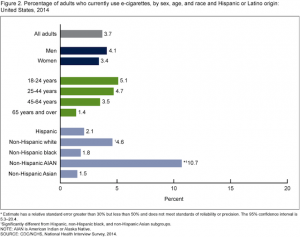 CDC-adults-who-use-e-cigarettes