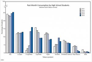 cdc data on teen smoking