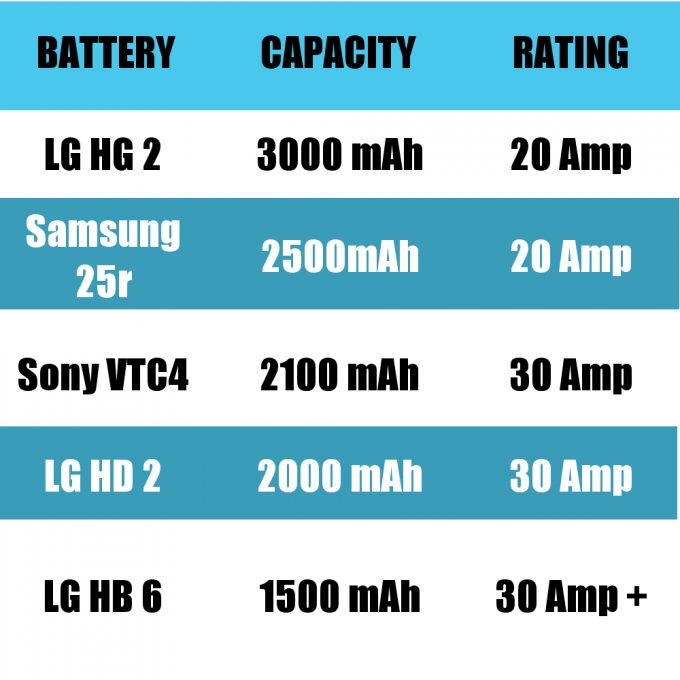 Mooches Top 5 batteries for vaping chart