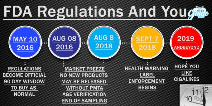 Quick-Guide-To-FDA-Vaping-Regulation-INFOGRAPHIC