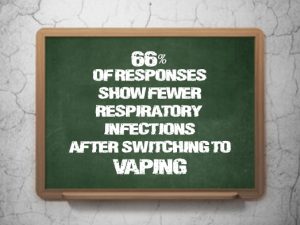 New-Study-Shows-Switching-To-Vaping-May-Lead-To-Decrease-In-Respiratory-Infections-chalk-board