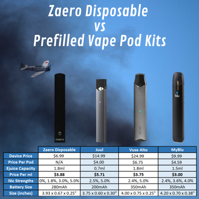 Zaero Disposable Vape Review - Guide To Vaping