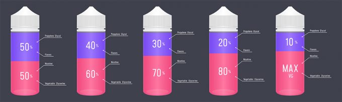 eliquid ratio