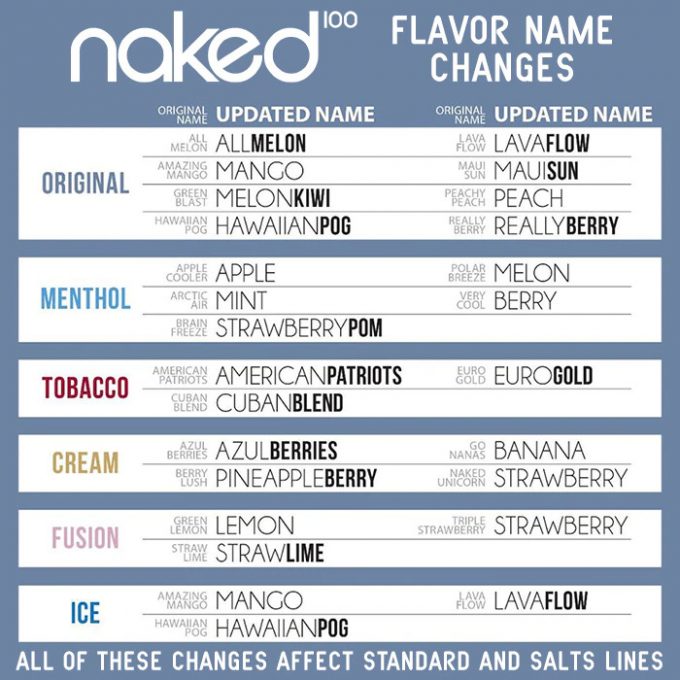 Updated Naked 100 Flavor Names