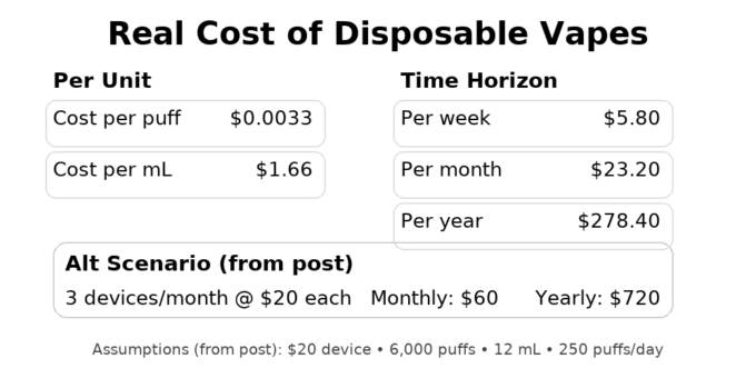 disposable cost infographic