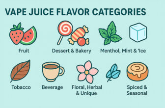 Vape Juice Flavor Categories