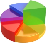 KECA Results For Vapor Versus Smoke